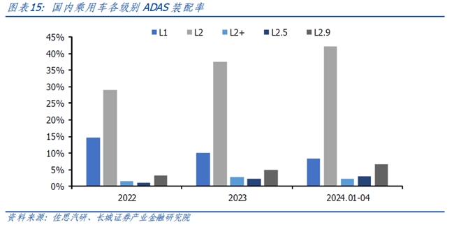 长城证券首次覆盖豪恩汽电：“视觉+超声波+毫米波”多线驱动高增长