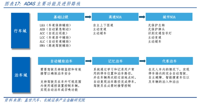 长城证券首次覆盖豪恩汽电：“视觉+超声波+毫米波”多线驱动高增长