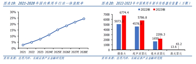 长城证券首次覆盖豪恩汽电：“视觉+超声波+毫米波”多线驱动高增长