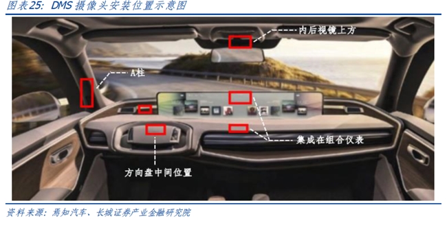 长城证券首次覆盖豪恩汽电：“视觉+超声波+毫米波”多线驱动高增长