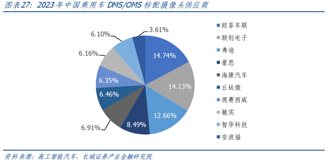 长城证券首次覆盖豪恩汽电：“视觉+超声波+毫米波”多线驱动高增长