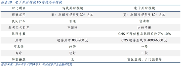 长城证券首次覆盖豪恩汽电：“视觉+超声波+毫米波”多线驱动高增长