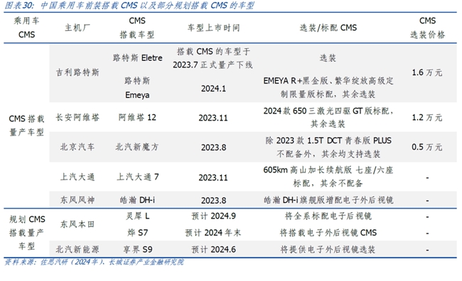 长城证券首次覆盖豪恩汽电：“视觉+超声波+毫米波”多线驱动高增长