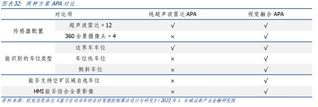 长城证券首次覆盖豪恩汽电：“视觉+超声波+毫米波”多线驱动高增长