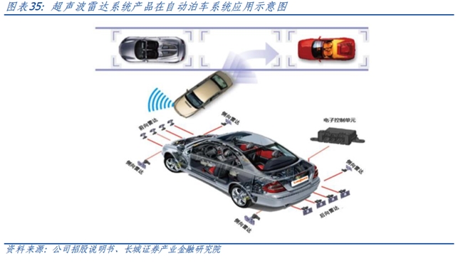 长城证券首次覆盖豪恩汽电：“视觉+超声波+毫米波”多线驱动高增长