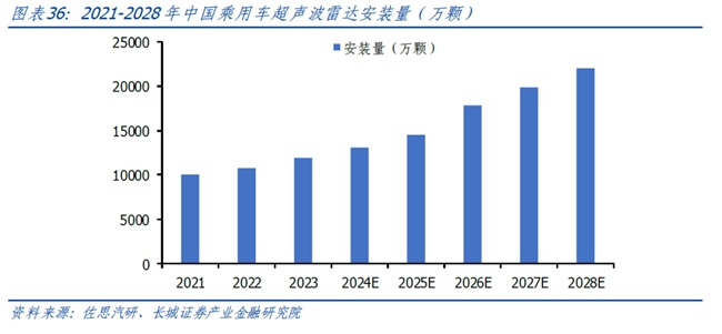 长城证券首次覆盖豪恩汽电：“视觉+超声波+毫米波”多线驱动高增长