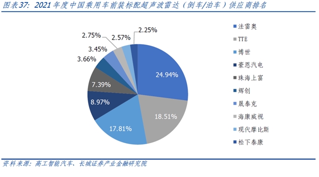 长城证券首次覆盖豪恩汽电：“视觉+超声波+毫米波”多线驱动高增长