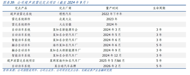 长城证券首次覆盖豪恩汽电：“视觉+超声波+毫米波”多线驱动高增长