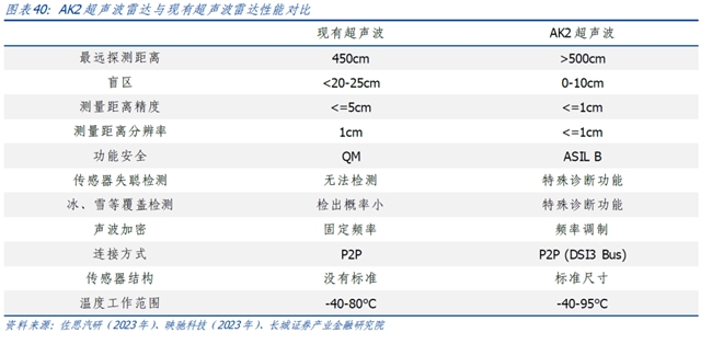 长城证券首次覆盖豪恩汽电：“视觉+超声波+毫米波”多线驱动高增长