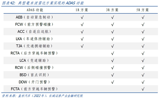 长城证券首次覆盖豪恩汽电：“视觉+超声波+毫米波”多线驱动高增长