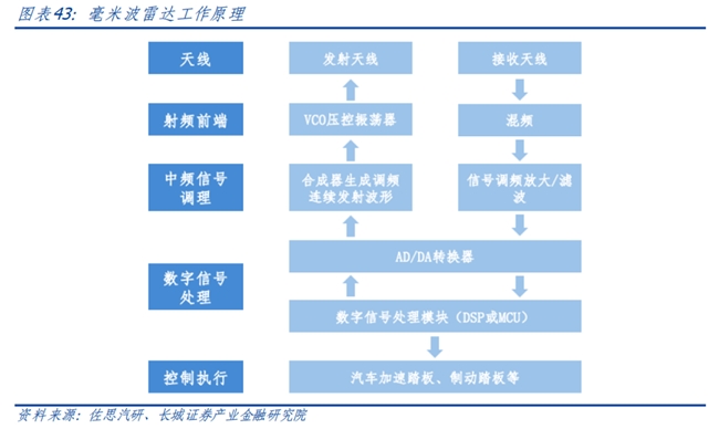 长城证券首次覆盖豪恩汽电：“视觉+超声波+毫米波”多线驱动高增长