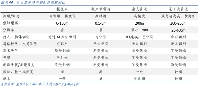 长城证券首次覆盖豪恩汽电：“视觉+超声波+毫米波”多线驱动高增长