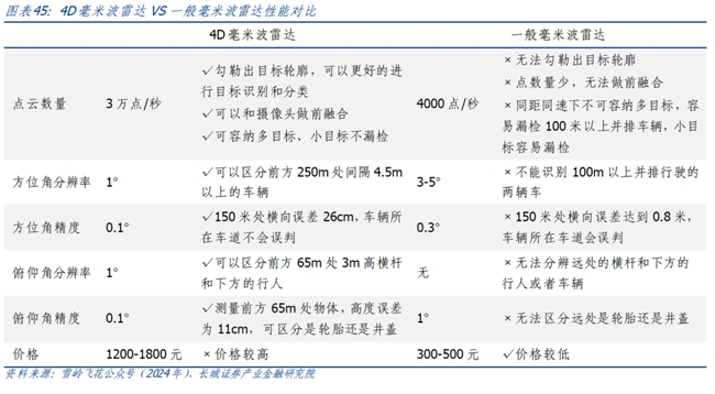 长城证券首次覆盖豪恩汽电：“视觉+超声波+毫米波”多线驱动高增长