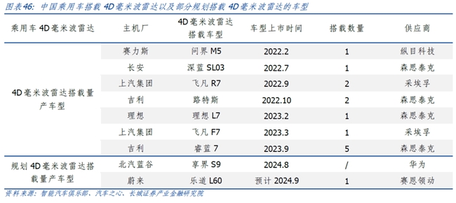 长城证券首次覆盖豪恩汽电：“视觉+超声波+毫米波”多线驱动高增长