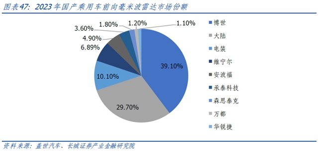 长城证券首次覆盖豪恩汽电：“视觉+超声波+毫米波”多线驱动高增长