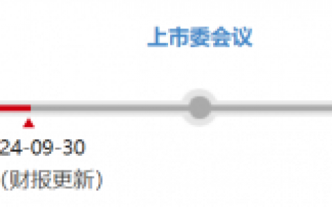 IPO“中止”非“终止”，系审核进程中的正常调整