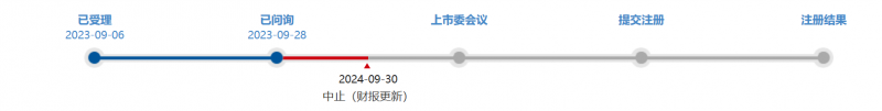 IPO“中止”非“终止”，系审核进程中的正常调整