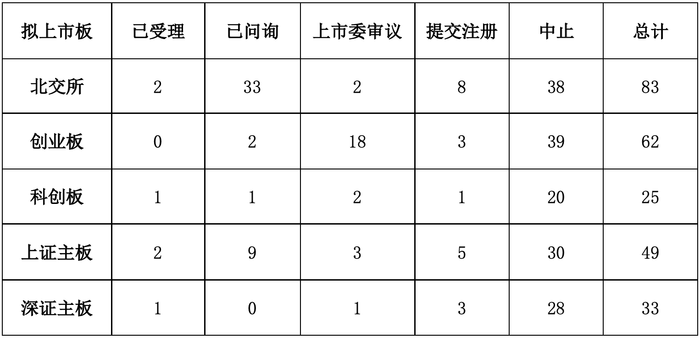 IPO“中止”非“终止”，系审核进程中的正常调整