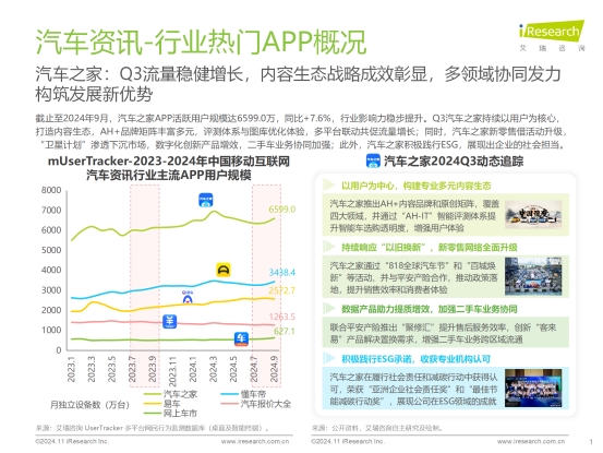 2024年Q3中国移动互联网流量季度报告:汽车之家行业影响力稳步提升