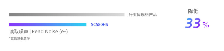 思特威推出全流程国产化5000 万像素高端手机应用 CMOS 图像传感器