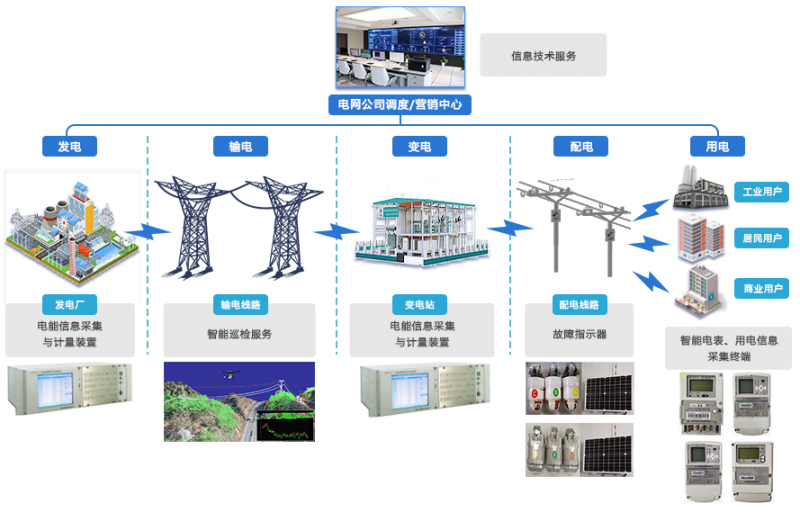 国网第三批中标公示 煜邦电力再创佳绩