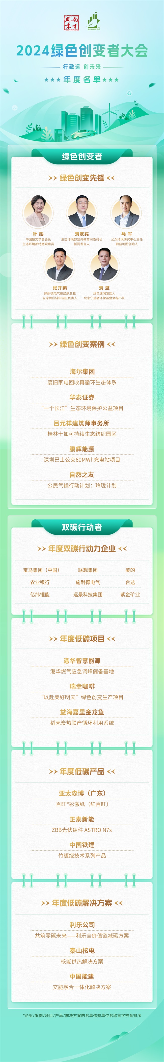 行致远，创未来！南方周末2024绿色创变者大会在京举行