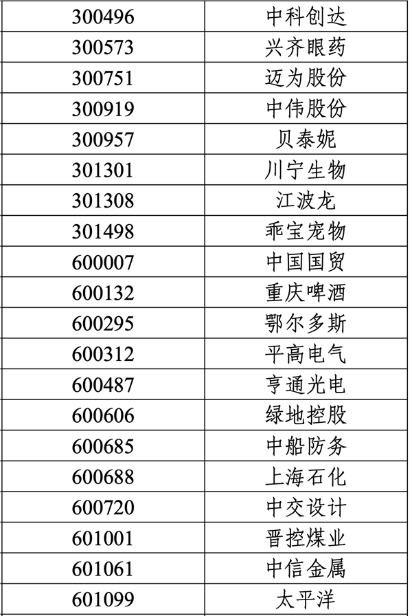 东北老牌药企业绩回春，哈药股份预计上半年净赚超3亿，股价涨停