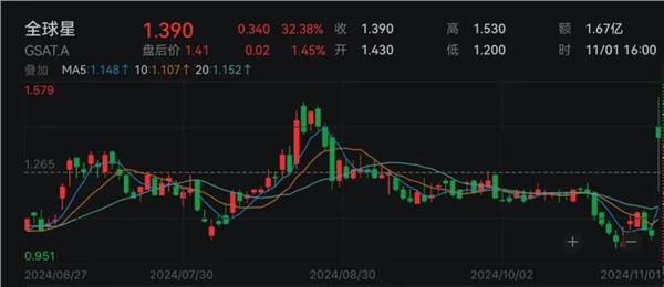 布局核心资产新标杆 银华中证A500ETF发起式联接将于10月25日起发行