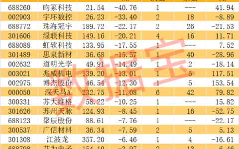 铂科新材：目前与摩尔线程暂未有合作