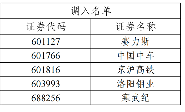 东北老牌药企业绩回春，哈药股份预计上半年净赚超3亿，股价涨停