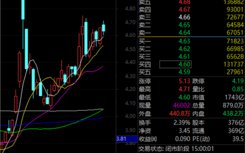 相差近100%！这些基金，业绩分化加速！