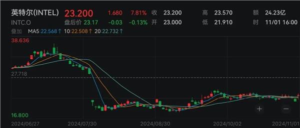 布局核心资产新标杆 银华中证A500ETF发起式联接将于10月25日起发行