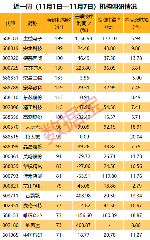 二度申请“脱帽”成功，近20万股东沸腾，这只ST股撤销风险警示！5股股东户数降超一成，最新筹码集中股出炉