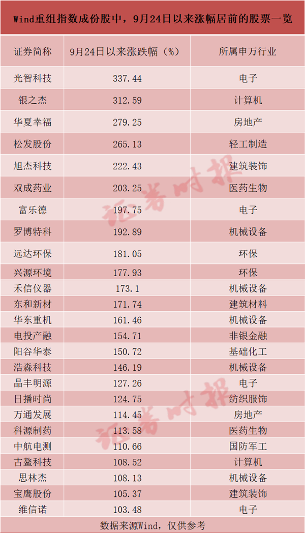 二度申请“脱帽”成功，近20万股东沸腾，这只ST股撤销风险警示！5股股东户数降超一成，最新筹码集中股出炉