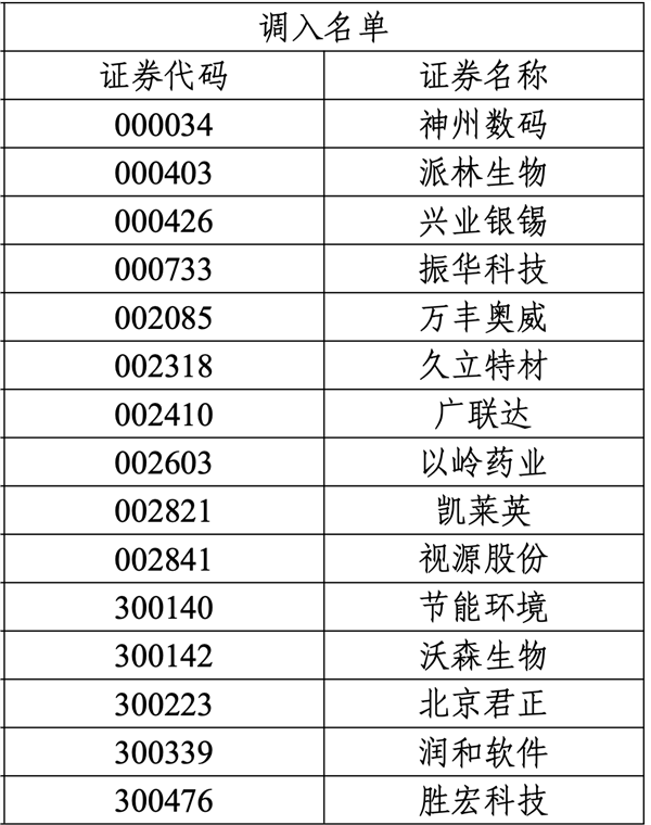 东北老牌药企业绩回春，哈药股份预计上半年净赚超3亿，股价涨停