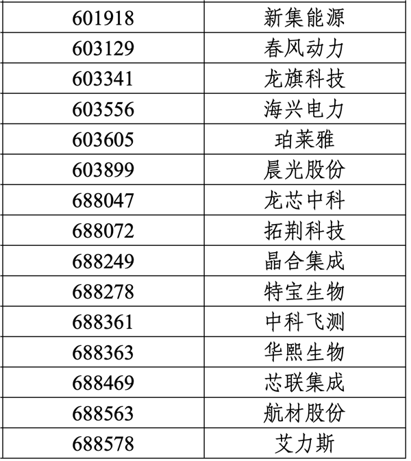 东北老牌药企业绩回春，哈药股份预计上半年净赚超3亿，股价涨停