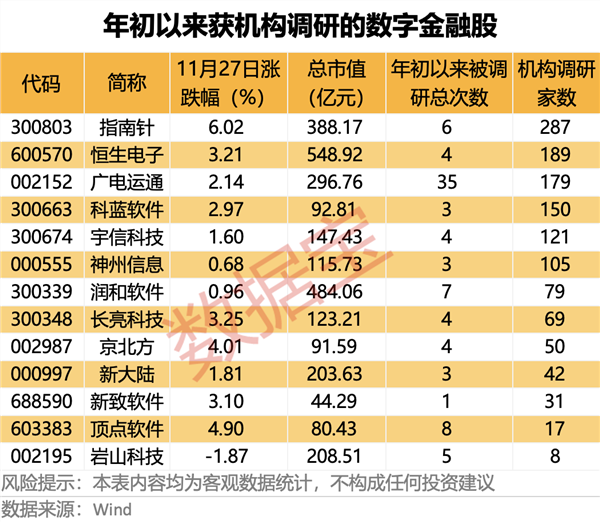 国金证券：反弹买什么 反攻次选消费