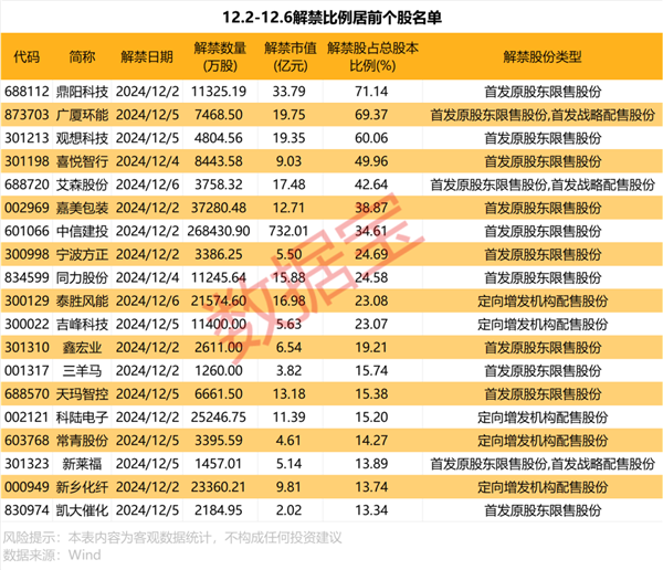 东北老牌药企业绩回春，哈药股份预计上半年净赚超3亿，股价涨停