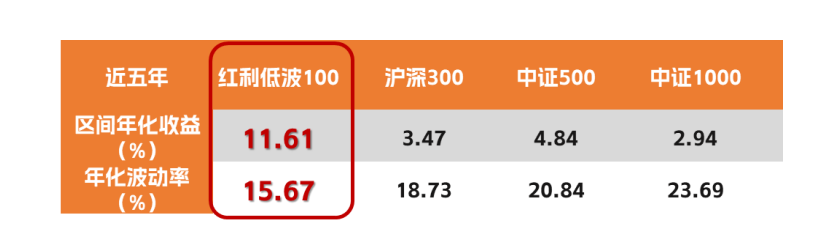 首只“月度分红安排”场外红利指数基金花落长盛基金  12月2日正式发行