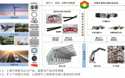 科隆新材北交所IPO：营业收入稳步增长，部分产品技术处于行业领先水平