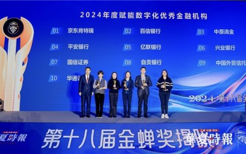 2024财经奥斯卡:华通证券国际荣膺年度“赋能数字化优秀机构“殊荣