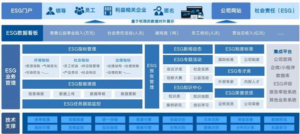 蓝凌ESG管理平台，数智化赋能央国企、上市公司