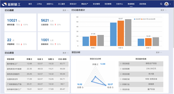 蓝凌ESG管理平台，数智化赋能央国企、上市公司