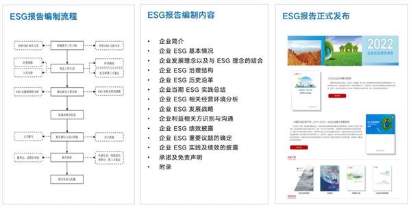 蓝凌ESG管理平台，数智化赋能央国企、上市公司