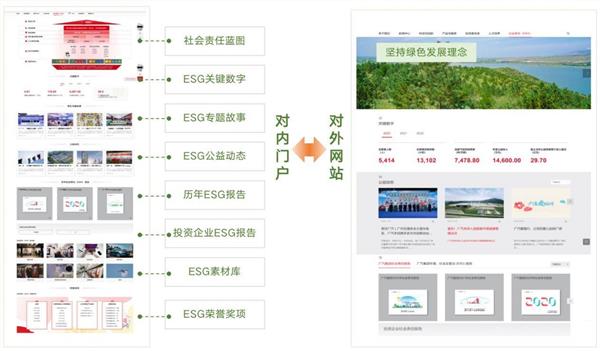 蓝凌ESG管理平台，数智化赋能央国企、上市公司