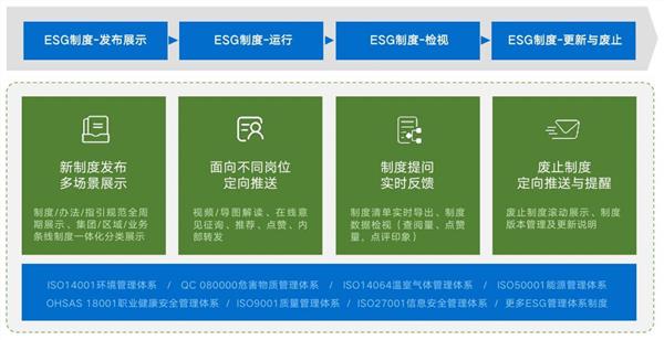 蓝凌ESG管理平台，数智化赋能央国企、上市公司