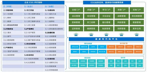 蓝凌ESG管理平台，数智化赋能央国企、上市公司