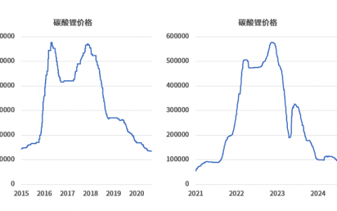 一月两起股权转让 马里新矿权法将如何影响赣锋锂业与Goulamina