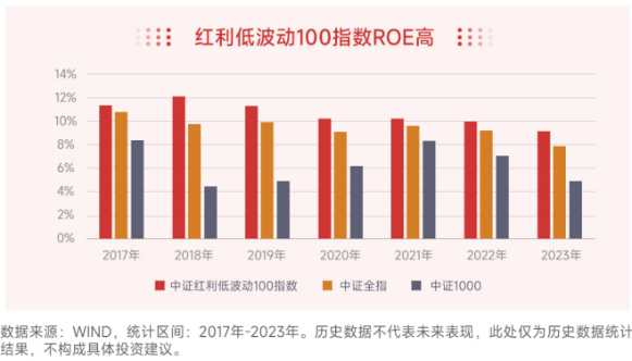 中长期资金投资优选 长盛中证红利低波动100指数基金正在发行