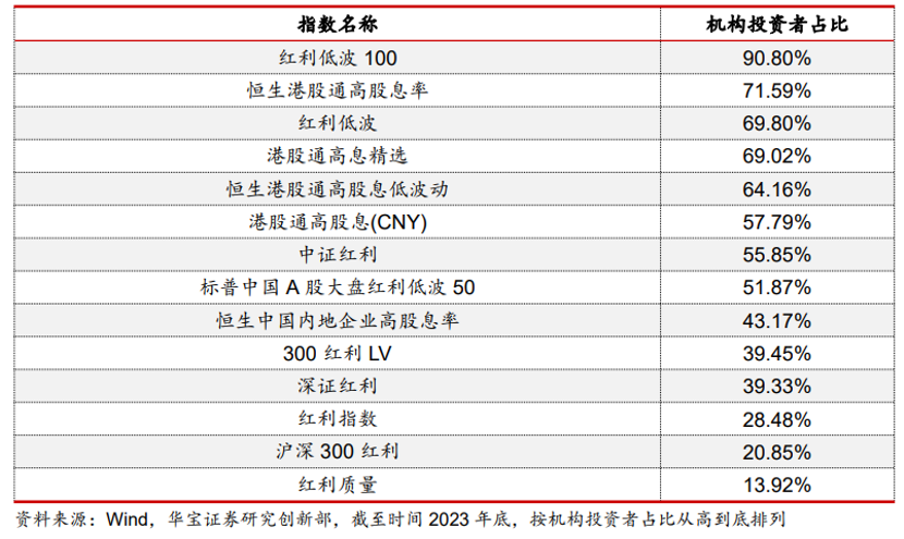 中长期资金投资优选 长盛中证红利低波动100指数基金正在发行